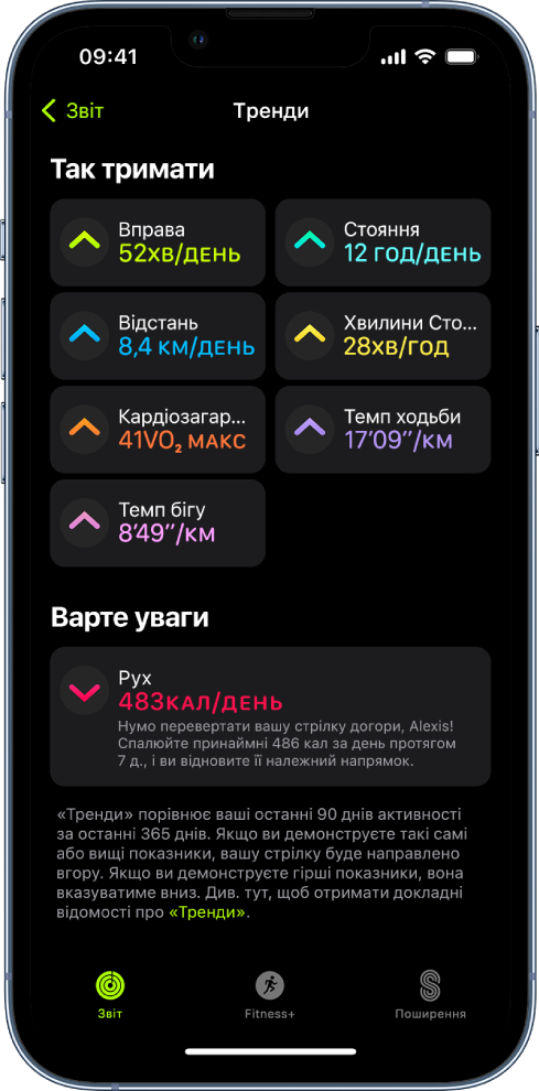 Вкладка «Тренди» в програмі «Фітнес» на iPhone. Низка показників розташовані під заголовком «Тренди» вгорі екрана. Є такі показники, як «Вправа», «Стояння», «Відстань» тощо. Показник «Рух» відображається під заголовком «Варто глянути».