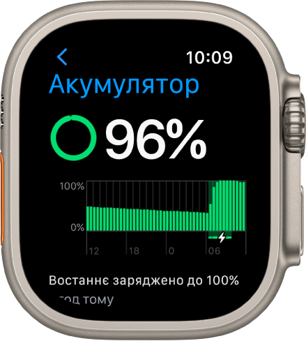 Екран параметрів акумулятора на Apple Watch, на якому показано 84 відсотків заряду. Графік показує залежність використання заряду акумулятора від часу.