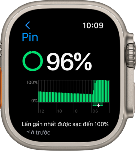 Cài đặt Pin trên Apple Watch đang hiển thị điện tích bằng 84%. Một đồ thị cho biết mức sử dụng pin theo thời gian.
