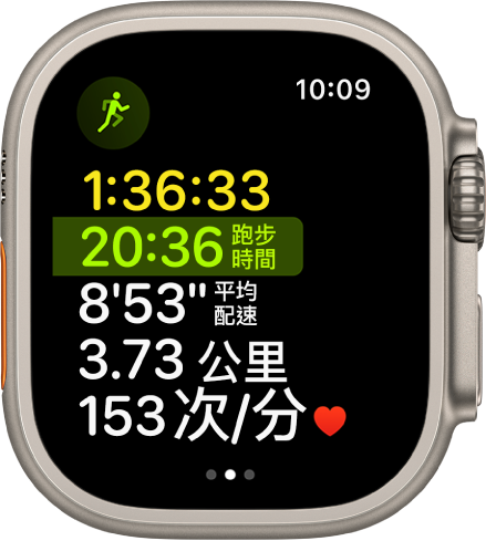 「體能訓練」App 顯示正在進行多項目運動體能訓練。螢幕顯已進行的總時長、你已跑步的時間、平均配速、距離，以及心率。