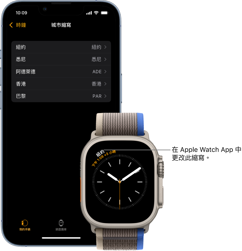 iPhone 和 Apple Watch 並排。Apple Watch 螢幕顯示紐約的時間，其使用縮寫 NYC。iPhone 畫面顯示 Apple Watch App 的「時鐘」設定中，「城市縮寫」設定內的城市列表。