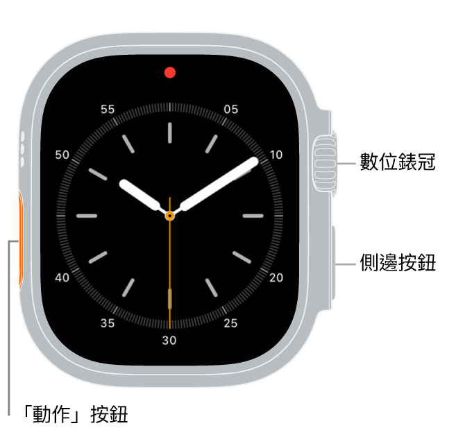 Apple Watch Ultra 的正面，螢幕顯示錶面，而手錶的側面由上到下為數位錶冠、麥克風和側邊按鈕。