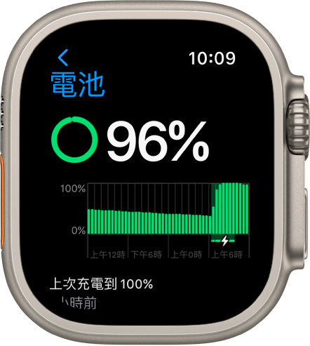 Apple Watch 上的「電池」設定顯示 84% 的充電量。圖表顯示一段時間的電池用量。