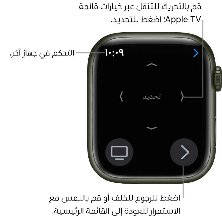 شاشة عرض Apple Watch أثناء استخدامها كجهاز تحكم. زر القائمة في أسفل اليمين وزر التلفاز في أسفل اليسار. يوجد الزر رجوع في أعلى اليسار.