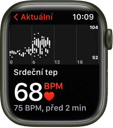 Obrazovka aplikace Tepová frekvence s aktuální hodnotou tepu vlevo dole, s poslední naměřenou hodnotou menším písmem pod ní a nahoře s podrobným grafem vaší srdeční činnosti v průběhu dne