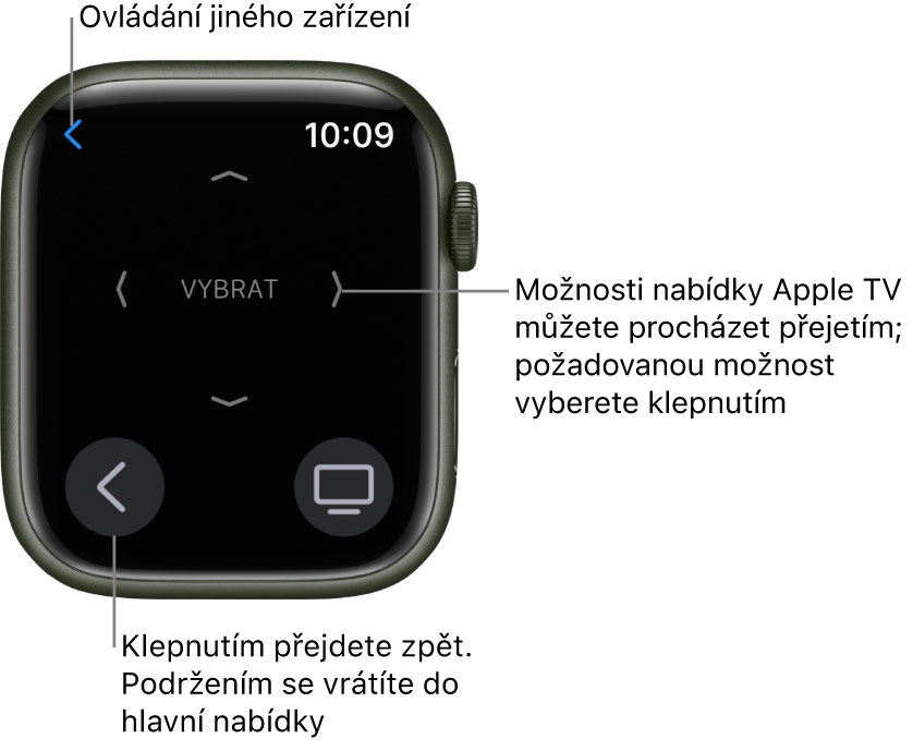 Displej hodinek Apple Watch při používání jako dálkový ovladač. Vlevo dole se nachází tlačítko Nabídka a vpravo dole tlačítko TV. Vlevo nahoře je umístěné tlačítko Zpět.