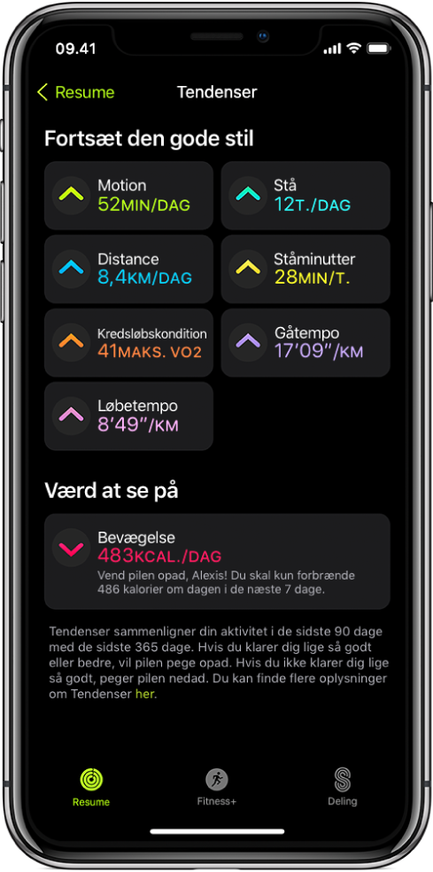 Fanen Tendenser i appen Fitness på iPhone. Der vises en række målinger under overskriften Tendenser øverst på skærmen. Målingerne omfatter Motion, Stå, Afstand med mere. Bevægelse vises under overskriften Tag et kig.