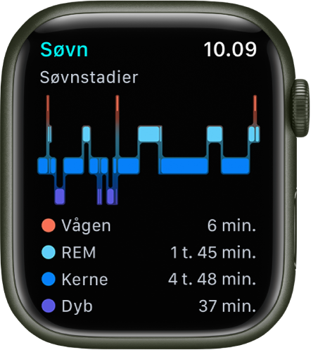 Appen Søvn viser anslået tid, hvor du har været vågen, og hvor længe du har været i REM-søvn, kernesøvn og dyb søvn.