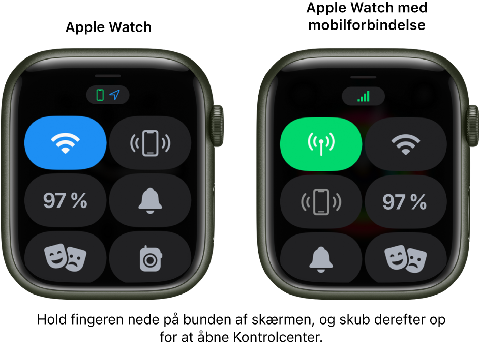 To billeder: Til venstre ses Kontrolcenter på Apple Watch uden mobilforbindelse. Knappen Wi-Fi er øverst til venstre, knappen Ping iPhone øverst til højre, knappen Batteriprocent i midten til venstre, knappen Lydløs i midten til højre, knappen Forestilling nederst til venstre og knappen Walkie-talkie nederst til højre. Billedet til højre viser Apple Watch med mobilforbindelse. Dets Kontrolcenter viser knappen Mobilnetværk øverst til venstre, knappen Wi-Fi øverst til højre, knappen Ping iPhone i midten til venstre, knappen Batteriprocent i midten til højre, knappen Lydløs nederst til venstre og knappen Forestilling nederst til højre.