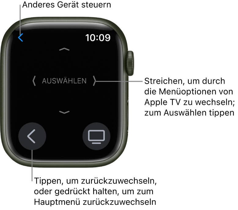 Das Display der Apple Watch, wenn sie als Fernbedienung verwendet wird. Die Taste „Menü“ befindet sich unten links und die Taste „TV“ befindet sich unten rechts. Die Taste „Zurück“ befindet sich oben links.