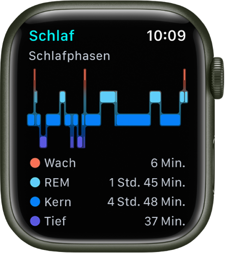 Die App „Schlaf“ mit der Zeit, die du wach und im REM-, Kern- und Tiefschlaf warst.