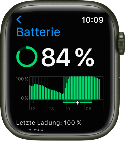 Die Batterieeinstellungen auf der Apple Watch zeigen eine Ladung von 84 Prozent. Ein Diagramm zeigt die Batterienutzung im Zeitverlauf.