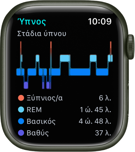 Η εφαρμογή «Ύπνος» όπου φαίνεται ο εκτιμώμενος χρόνος που έχετε περάσει ξύπνιοι και στα στάδια REM, βασικού ύπνου και βαθιού ύπνου.