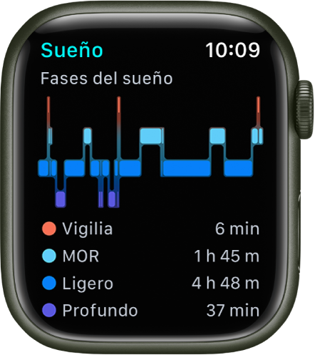 La app Sueño mostrando el tiempo estimado despierto y en las etapas de sueño MOR, Ligero o Profundo.