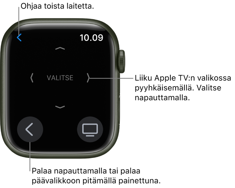 Apple Watchin näyttö, kun sitä käytetään kaukosäätimenä. Valikko-painike on alhaalla vasemmalla ja TV-painike on alhaalla oikealla. Takaisin-painike on ylävasemmalla.