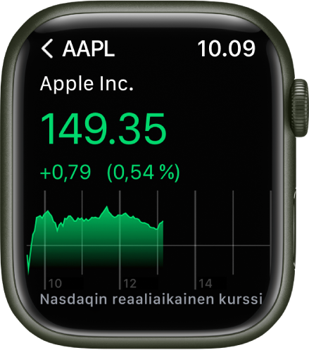 Tietoja osakkeesta Pörssi-apissa.