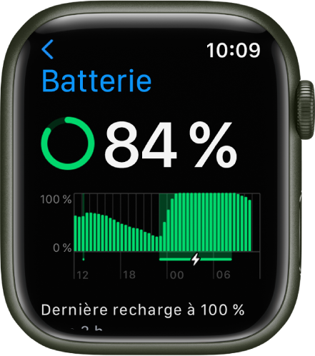 Les réglages Batterie sur l’Apple Watch montrant une charge de 84 pour cent. Un graphique montrant l’utilisation de la batterie au fil du temps.