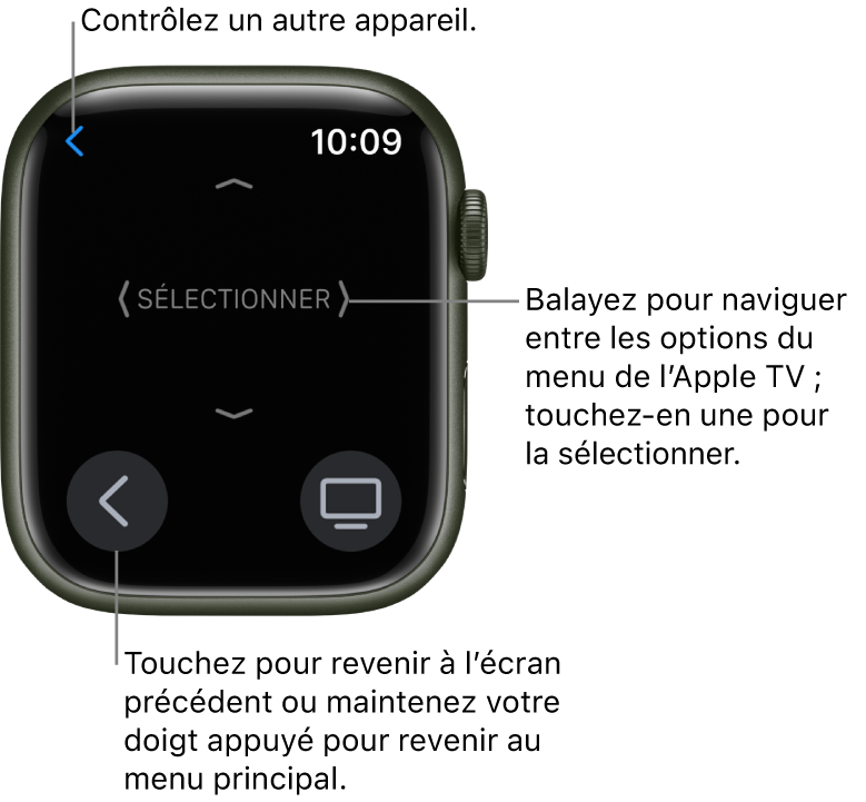 Écran de l’Apple Watch pendant que celle-ci sert de télécommande. Le bouton Menu se trouve dans le coin inférieur gauche et le bouton TV dans le coin inférieur droit. Le bouton de retour se trouve en haut à gauche.