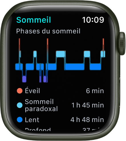 L’app Sommeil affichant une estimation du temps passé éveillé et de la durée des phases de sommeil paradoxal, lent et profond.