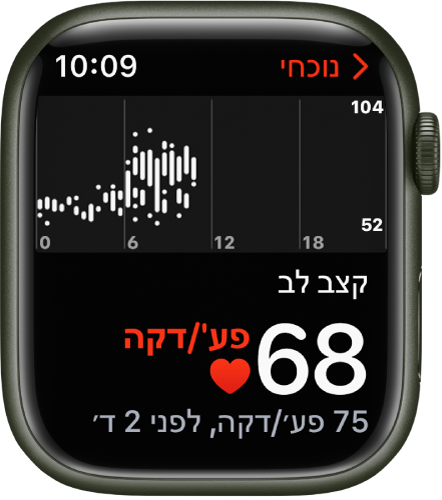 מסך היישום ״דופק״, עם נתוני הדופק הנוכחי משמאל למטה, מתחת לזה, נתוני המדידה האחרונה בכתב קטן יותר ומעל, תרשים עם פירוט מדידות הדופק במהלך היום.