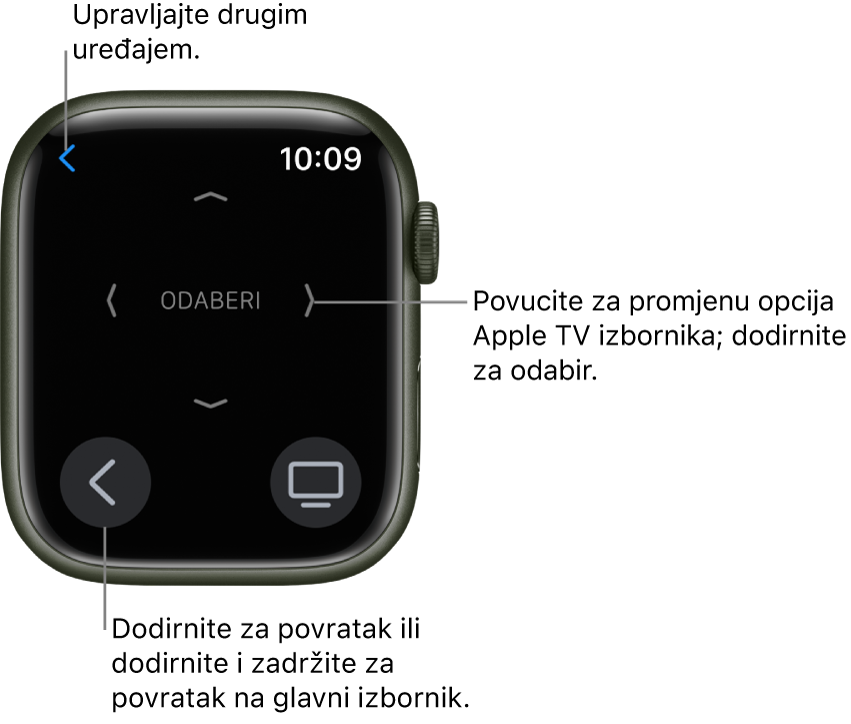 Zaslon Apple Watch uređaja dok se koristi kao daljinski upravljač. Tipka Izbornik nalazi se u donjem lijevom, a tipka TV u donjem desnom kutu. Tipka Natrag nalazi se u gornjem lijevom kutu.