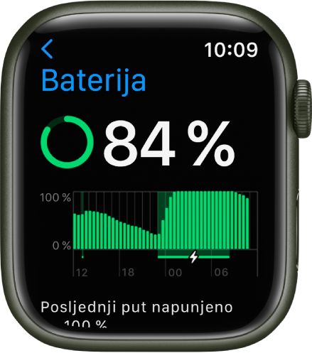 Postavke baterije na Apple Watchu s prikazom napunjenosti od 84 posto. Grafikon prikazuje uporabu baterije tijekom vremena.