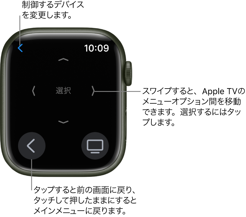 リモートコントローラとして使用されているときのApple Watchの画面。左下に「MENU」ボタン、右下に「TV」ボタンがあります。左上に「前へ」ボタンがあります。