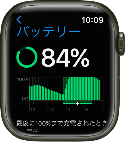 Apple Watchの「バッテリー」設定。84%の充電レベルが表示されています。一定期間のバッテリー使用状況がグラフで示されています。