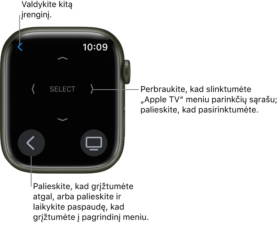 „Apple Watch“ ekranas, kai laikrodis naudojamas kaip nuotolinis valdiklis. Meniu mygtukas pateiktas apačioje kairėje, o mygtukas „TV“ – apačioje dešinėje. Mygtukas „Back“ pateiktas viršuje kairėje.