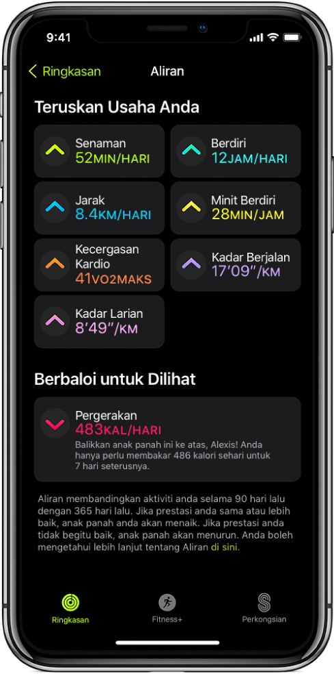 Tab Aliran dalam app Aktiviti pada iPhone Beberapa metrik kelihatan di bawah pengepala Aliran berhampiran bahagian atas skrin. Metrik termasuklah Senaman, Berdiri, Jarak dan banyak lagi. Pergerakan kelihatan di bawah pengepala Berbaloi untuk Dilihat.