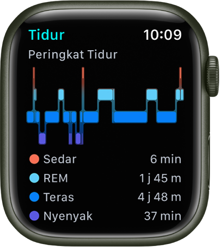 App Tidur menunjukkan masa yang diluangkan semasa sedar dan tidur REM, Teras, serta Nyenyak.