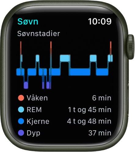 Søvn-appen viser et anslag for hvor lenge du har vært i våken tilstand, REM-søvn, kjernesøvn og dyp søvn.