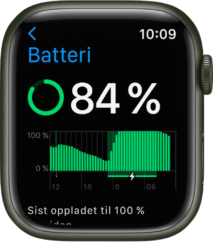 Batteri-innstillingene på Apple Watch som viser 84 prosent batterinivå. En graf som viser batteribruken over tid.