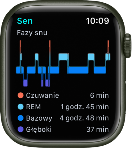 Aplikacja Sen wyświetlająca szacowany czas spędzony w poszczególnych fazach snu (REM, sen bazowy i sen głęboki).