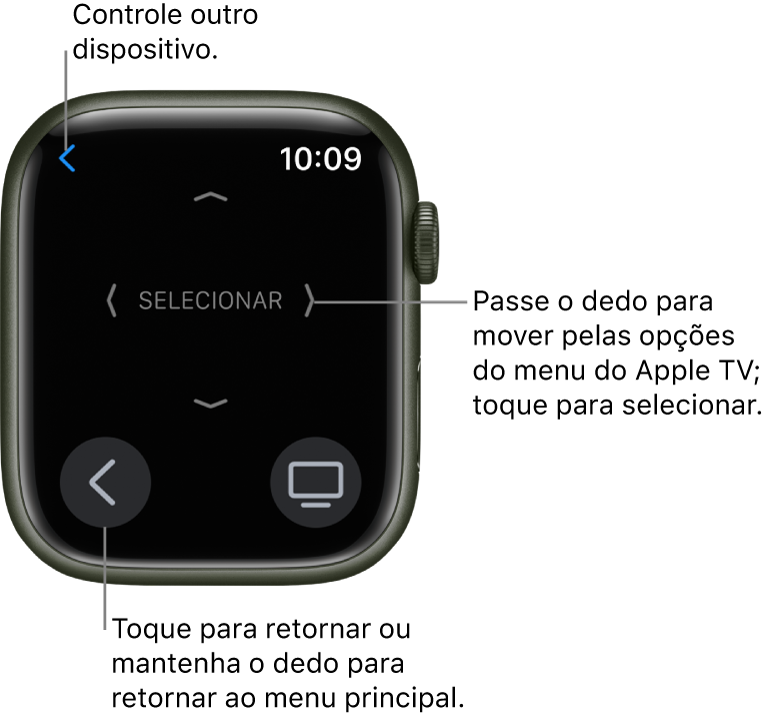 Tela do Apple Watch quando utilizado como controle remoto. O botão Menu encontra-se no canto inferior esquerdo e, o botão TV, no canto inferior direito. O botão Voltar encontra-se no canto superior esquerdo.