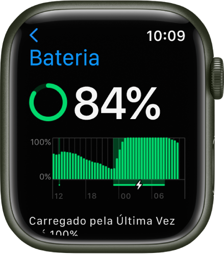 Os ajustes Bateria do Apple Watch mostrando uma carga de 84 por cento. Um gráfico mostra o uso da bateria ao longo do tempo.