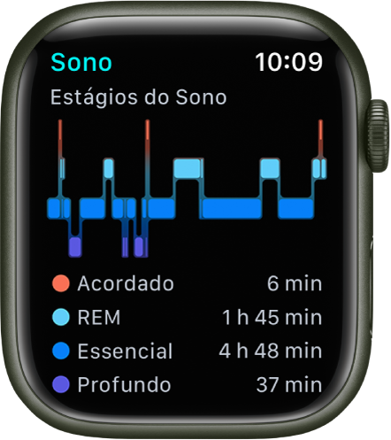 O app Sono mostrando o tempo acordado e em sono REM, Essencial e Profundo.