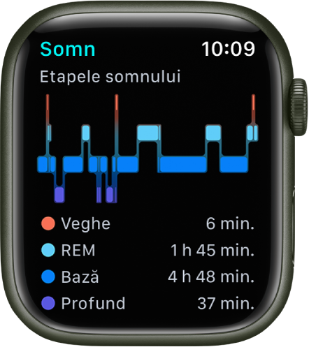 Aplicația Somn afișând timpul petrecut în stare de veghe și în somnul REM, de bază și profund.