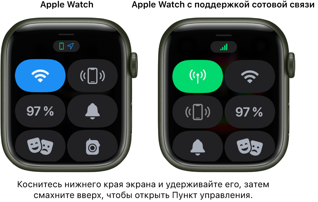 Два изображения: слева показаны часы Apple Watch без сотовой связи, на которых отображается Пункт управления. Вверху слева отображается кнопка Wi-Fi, вверху справа — кнопка «Ping-тест iPhone», в центре слева — кнопка «Заряд в процентах», в центре справа — кнопка «Бесшумно», внизу слева кнопка режима театра, внизу справа — кнопка рации. Справа показаны часы Apple Watch с сотовой связью. В Пункте управления на них вверху слева отображается кнопка сотовой связи, вверху справа — кнопка Wi-Fi, в центре слева — кнопка «Ping-тест iPhone», в центре справа — кнопка «Заряд в процентах», внизу слева — кнопка «Бесшумно», внизу справа — кнопка режима театра.