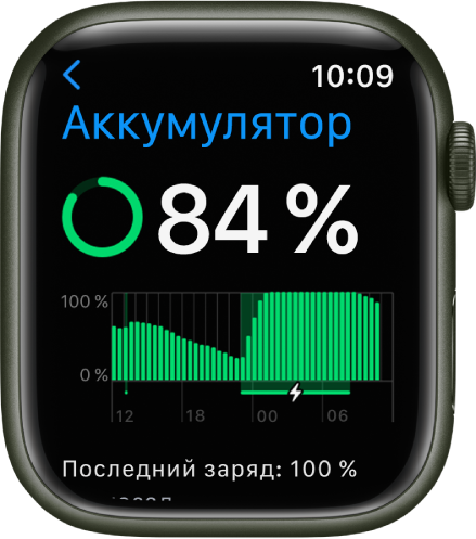 В настройках Аккумулятора на Apple Watch показан уровень заряда — 84 процента. На графике показана информация об использовании аккумулятора за период времени.