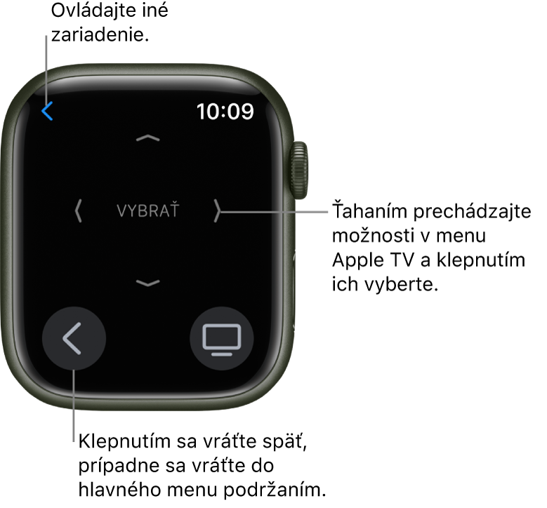 Displej hodiniek Apple Watch používaný ako diaľkové ovládanie. Tlačidlo Menu sa nachádza vľavo dole a tlačidlo TV sa nachádza vpravo dole. Tlačidlo Späť je vľavo hore.