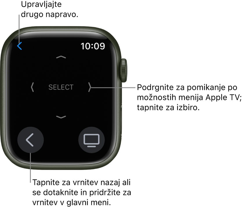Zaslon ure Apple Watch, ko jo uporabljate kot daljinski upravljalnik. Gumb Menu (Meni) je spodaj levo, gumb TV (Televizija) pa spodaj desno. Gumb Back (Nazaj) je zgoraj levo.