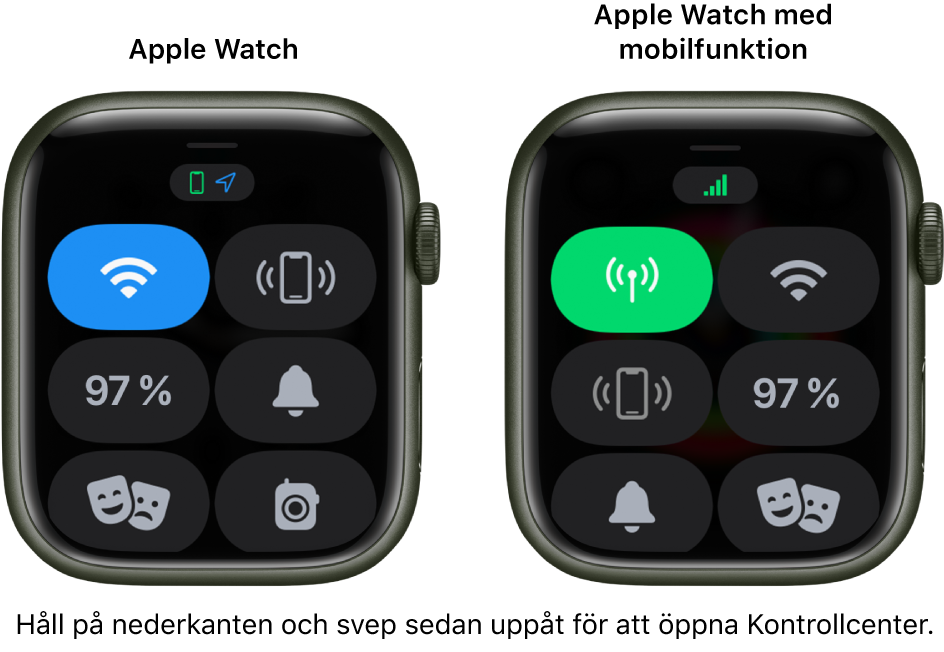 Två bilder: Apple Watch utan mobilfunktion till vänster som visar Kontrollcenter. Överst till vänster finns Wi‑Fi-knappen, överst till höger finns knappen för att pinga iPhone, i mitten till vänster visas laddningen för batteriet i procent, i mitten till höger finns knappen för tyst läge, längst ned till vänster finns knappen för bioläge och längst ned till höger finns knappen för Walkie-talkie. På den högra bilden visas Apple Watch med mobilfunktion. I Kontrollcenter finns knappen Mobilnät överst till vänster, överst till höger finns Wi‑Fi-knappen, i mitten till vänster finns knappen för att pinga iPhone, i mitten till höger visas laddningen för batteriet i procent, nederst till vänster finns knappen för tyst läge och nederst till höger finns knappen för bioläge.