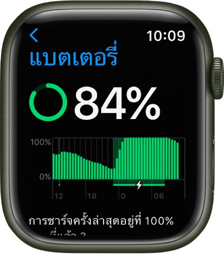 การตั้งค่าแบตเตอรี่บน Apple Watch ที่แสดงการชาร์จ 84 เปอร์เซ็นต์ กราฟแสดงการใช้งานแบตเตอรี่เมื่อเวลาผ่านไป