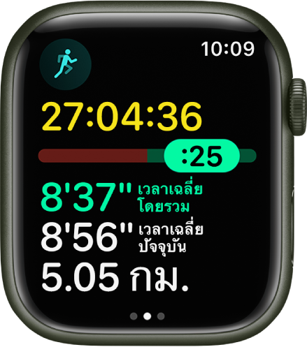 แอปออกกำลังกายบน Apple Watch ที่แสดงการวิเคราะห์เวลาเฉลี่ยในการวิ่งออกกำลังกายกลางแจ้ง ที่ด้านบนสุดคือระยะเวลาการวิ่ง ด้านล่างคือแถบเลื่อนที่ระบุว่าคุณอยู่ไกลหรือช้ากว่าเวลาเฉลี่ยนั้น เวลาเฉลี่ยโดยรวม เวลาเฉลี่ยปัจจุบัน และระยะทางที่ด้านล่าง