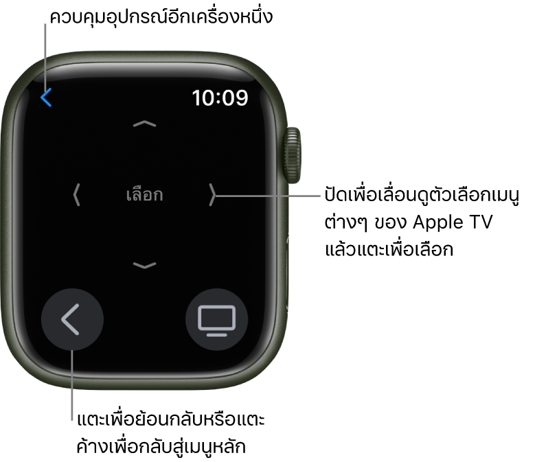 หน้าจอ Apple Watch ขณะใช้เป็นรีโมทคอนโทรล ปุ่มเมนูอยู่ที่ด้านซ้ายล่างสุด และปุ่ม TV อยู่ที่ด้านขวาล่างสุด ปุ่มย้อนกลับจะอยู่ด้านซ้ายบนสุด