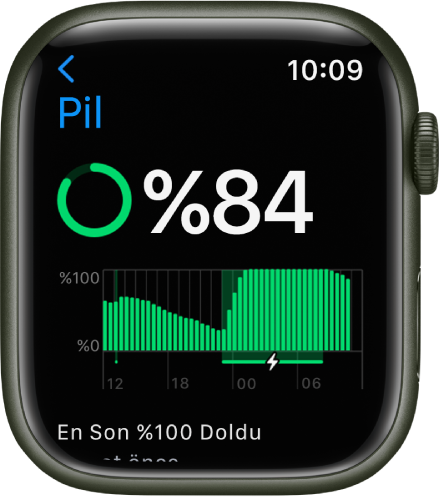 Apple Watch’taki Pil ayarları yüzde 84 şarj gösteriyor. Bir grafikte zaman içindeki pil kullanımı gösteriliyor.
