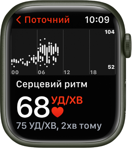 Екран програми «Серцевий ритм», що зображає ваш поточний cерцевий ритм внизу зліва, попід ним ваш останній показник дрібнішим шрифтом і понад ним графік із деталізацією ритму вашого серця впродовж дня.