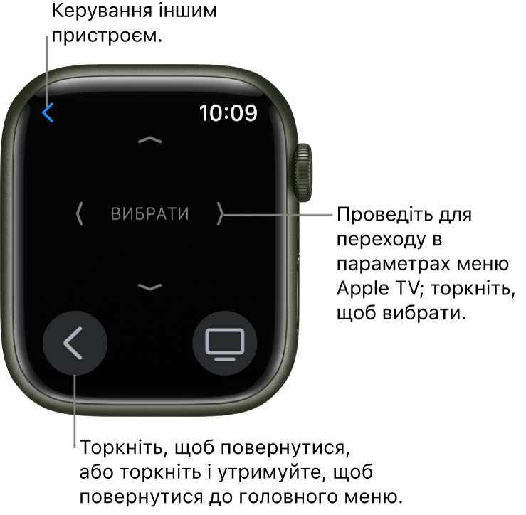 Дисплей Apple Watch, коли він використовується як пульт ДК. У нижньому лівому куті знаходиться кнопка «Меню», у нижньому правому куті — кнопка «ТБ». Кнопка «Назад» розташована вгорі зліва.