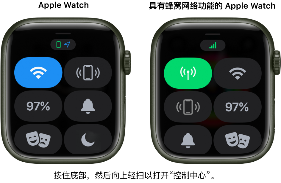 两张图像：左侧为没有蜂窝网络的 Apple Watch，显示了“控制中心”。无线局域网按钮位于左上方，“呼叫 iPhone”按钮位于右上方，“电池百分比”按钮位于左边中心，“静音模式”按钮位于右边中心，剧院模式位于左下方。右侧图像显示具备蜂窝网络功能的 Apple Watch。在其“控制中心”中，“蜂窝网络”按钮位于左上方，无线局域网按钮位于右上方，“呼叫 iPhone”按钮位于左边中心，“电池百分比”按钮位于右边中心，“静音模式”按钮位于左下方，剧院模式按钮位于右下方。